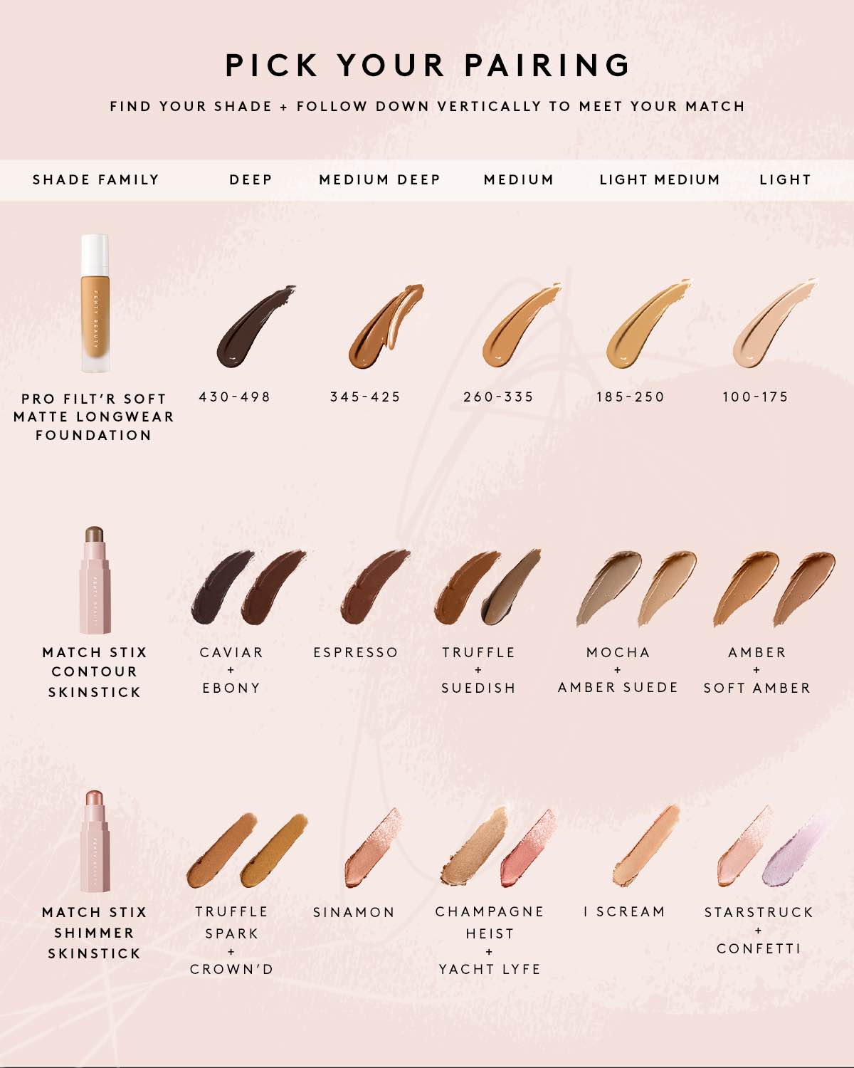 Infographic to help pick your Pro Filt'r Soft Matte Longwear Foundation, Match Stix Contour Skinstick, and Match Stix Shimmer Skinstick based on shade.