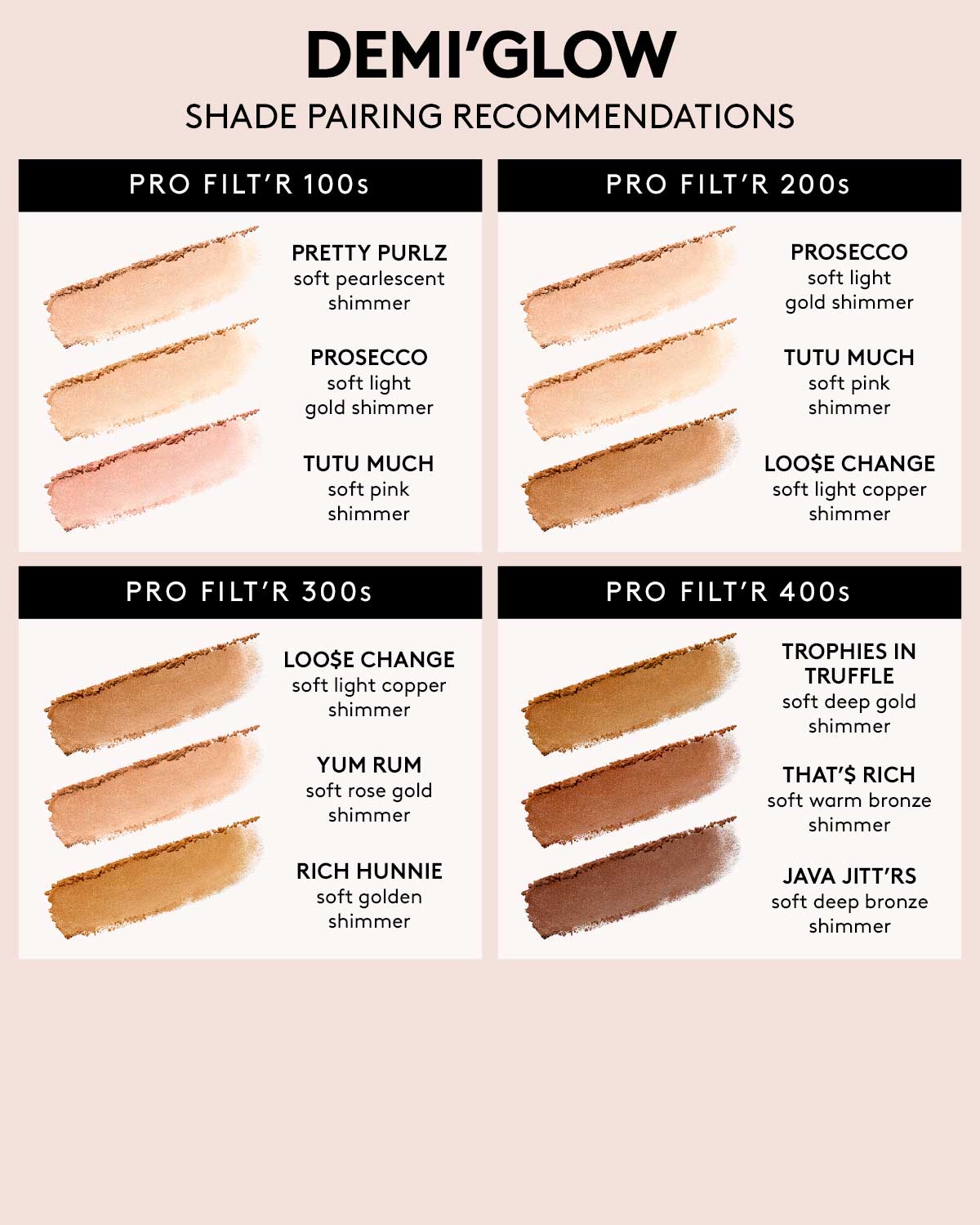 Demi'glow Light-Diffusing Highlighter shade pairings based on Pro Filt'r shade families. Those in Pro Filt'r shade family 100s pair with Pretty Purlz, Prosecco, and Tutu Much. Those in Pro Filt'r shade family 200s pair with Prosecco, Tutu Much, and Loose Change. Those in Pro Filt'r shade family 300s pair with Loose Change, Yum Rum, and Rich Hunnie. Those in Pro Filt'r shade family 400s pair with Trophies in Truffle, That's Rich, and Java Jitters.