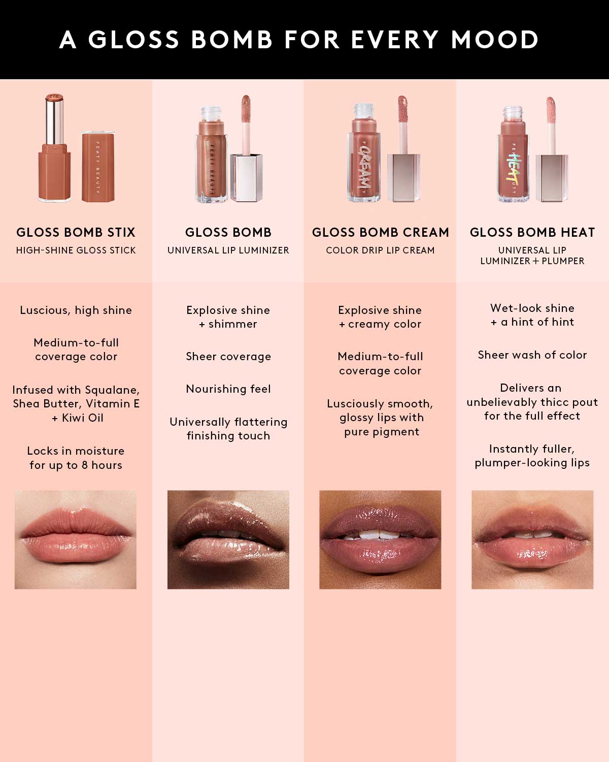 Gloss Bomb Stix High-Shine Gloss Stick — The MVP