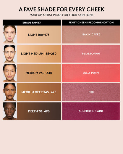 Infographic recommending best shade of Fenty Cheeks for each shade family. Baking Cakes for light, Petal Popping for light medium, Lolly Poppy for medium, RiRi for Medium Deep, and Summertime Wine for deep.