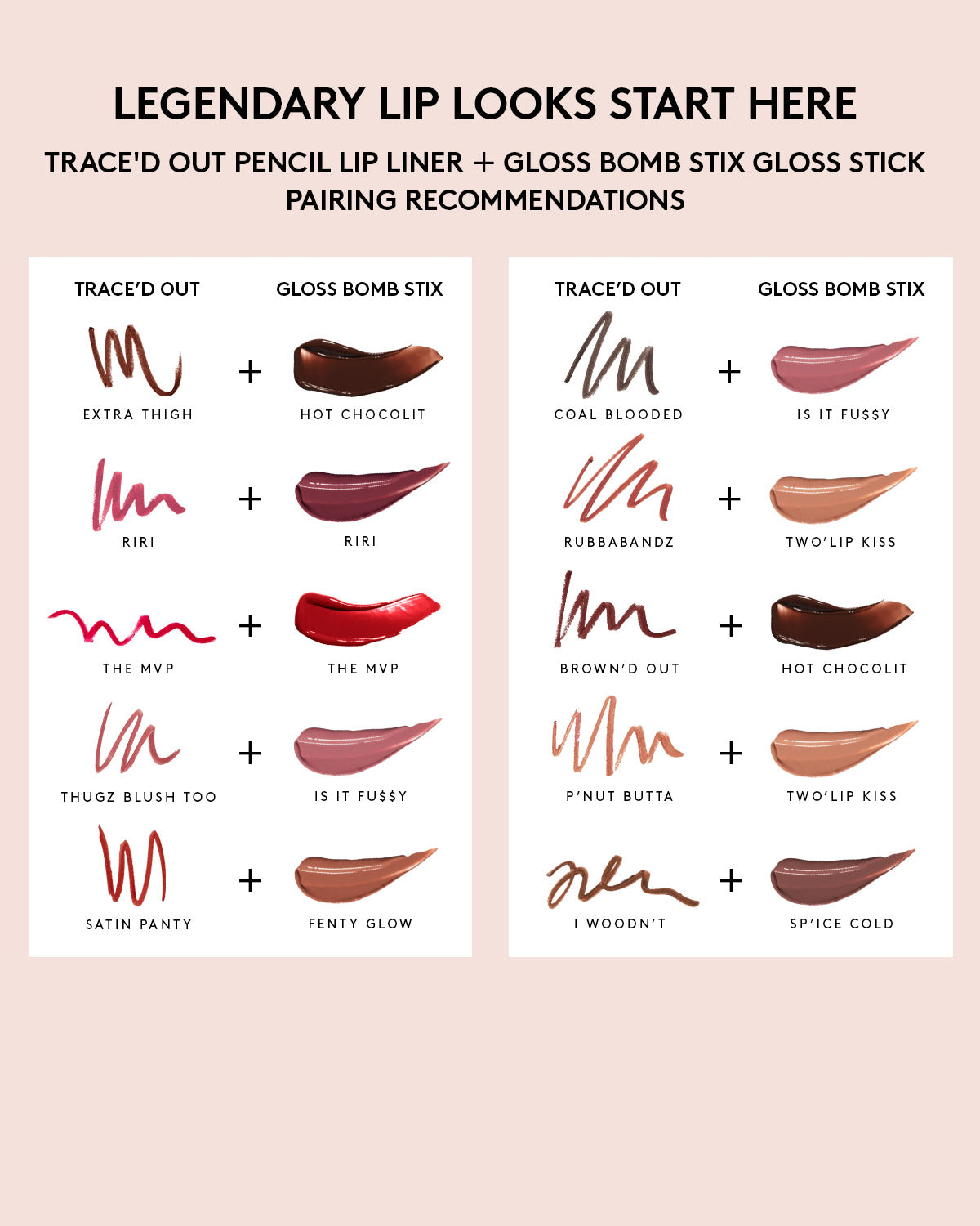 Gloss Bomb Stix and Traced Out Lip Liner Suggested Shade Pairings.