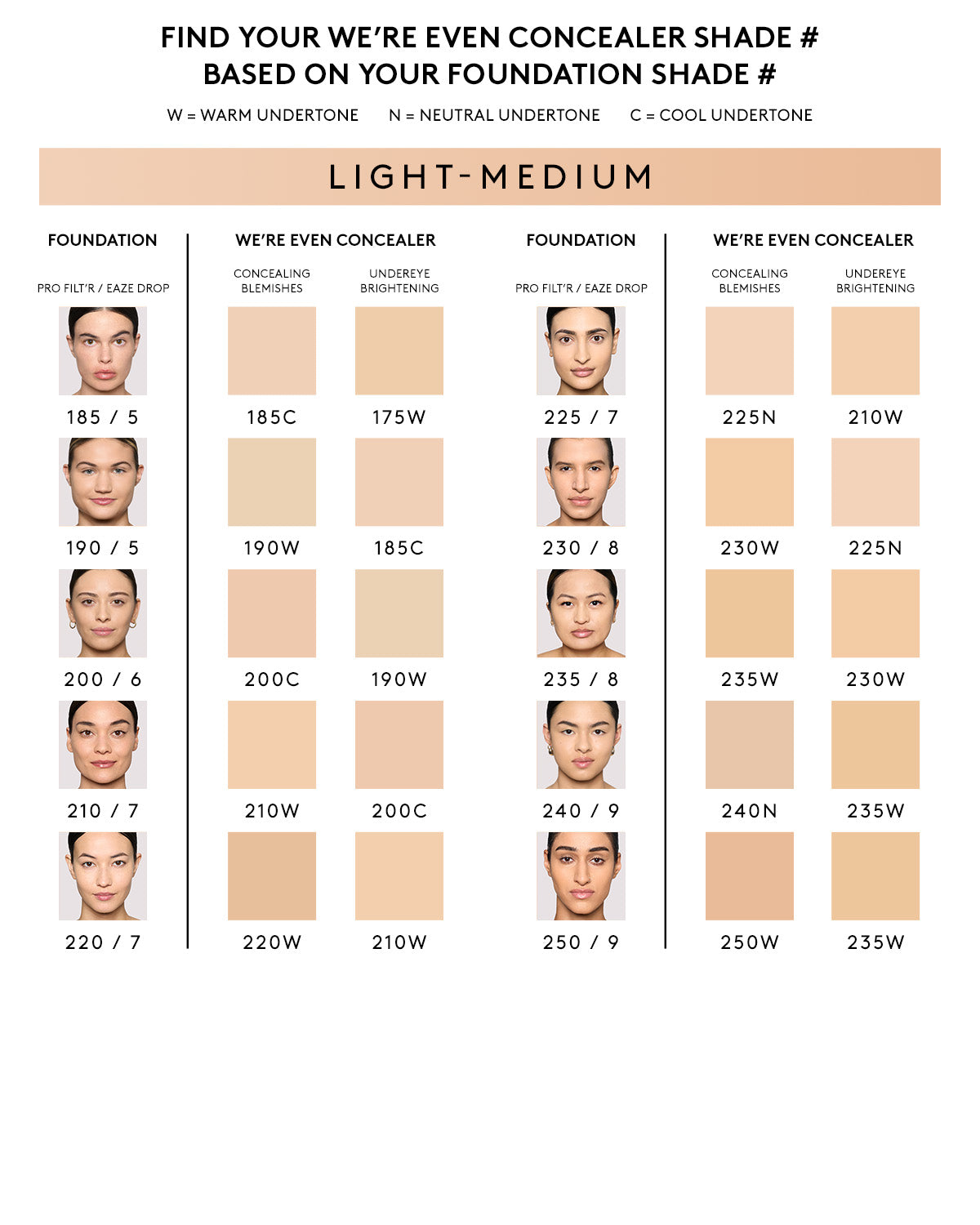 We're Even Hydrating Longwear Concealer — 230W