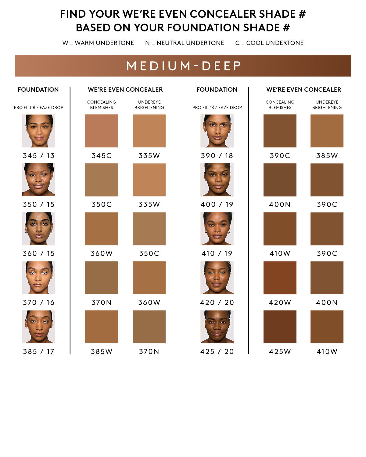 We're Even Hydrating Longwear Concealer — 370N