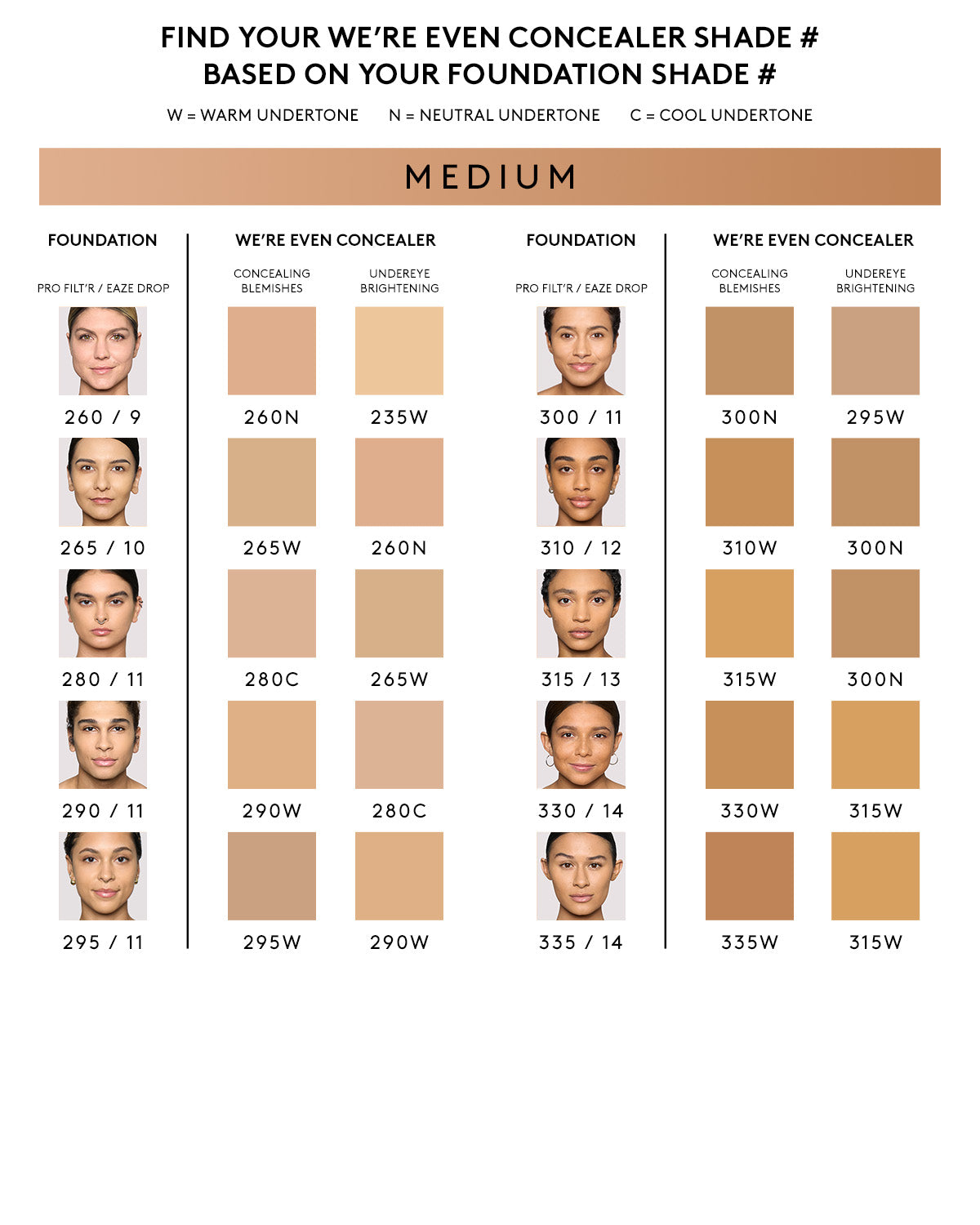 We're Even Hydrating Longwear Concealer — 295W