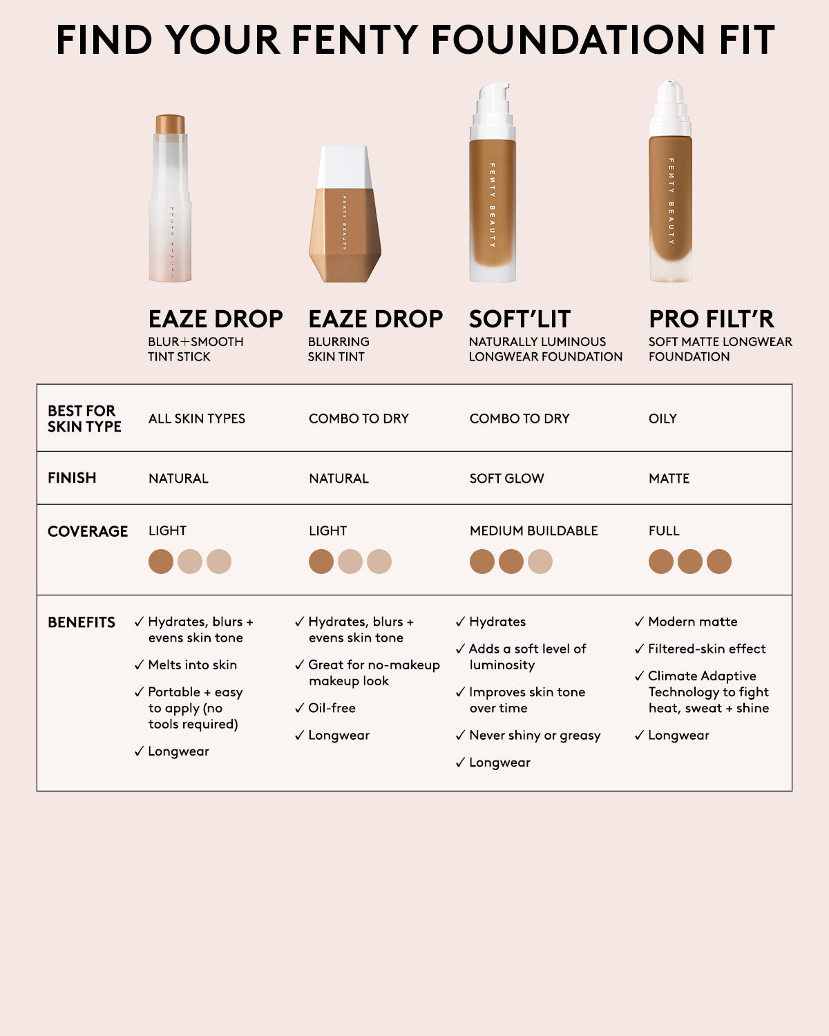 Pro Filt'r Soft Matte Longwear Foundation — #290