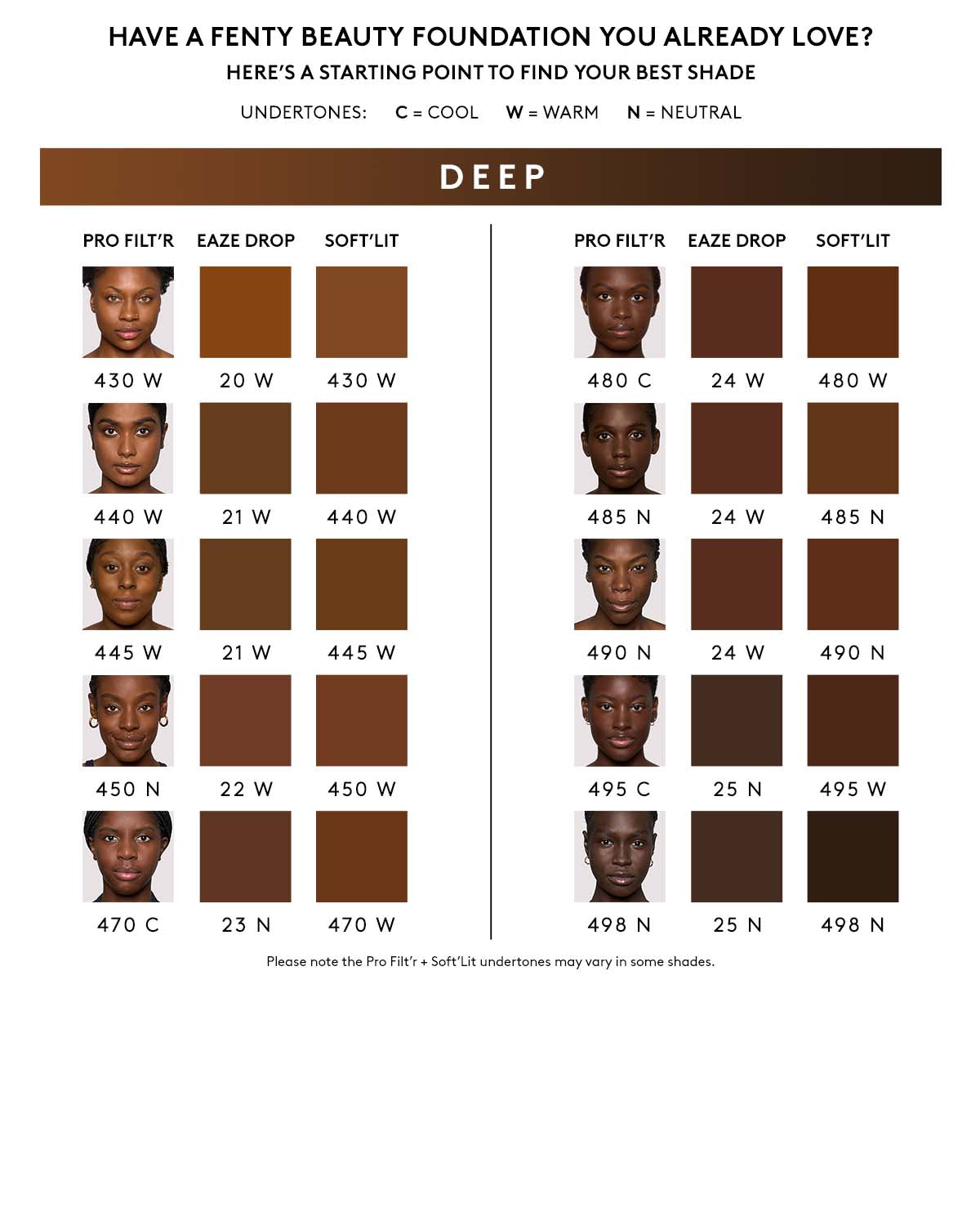 shade finding help infographic for deep skin tones