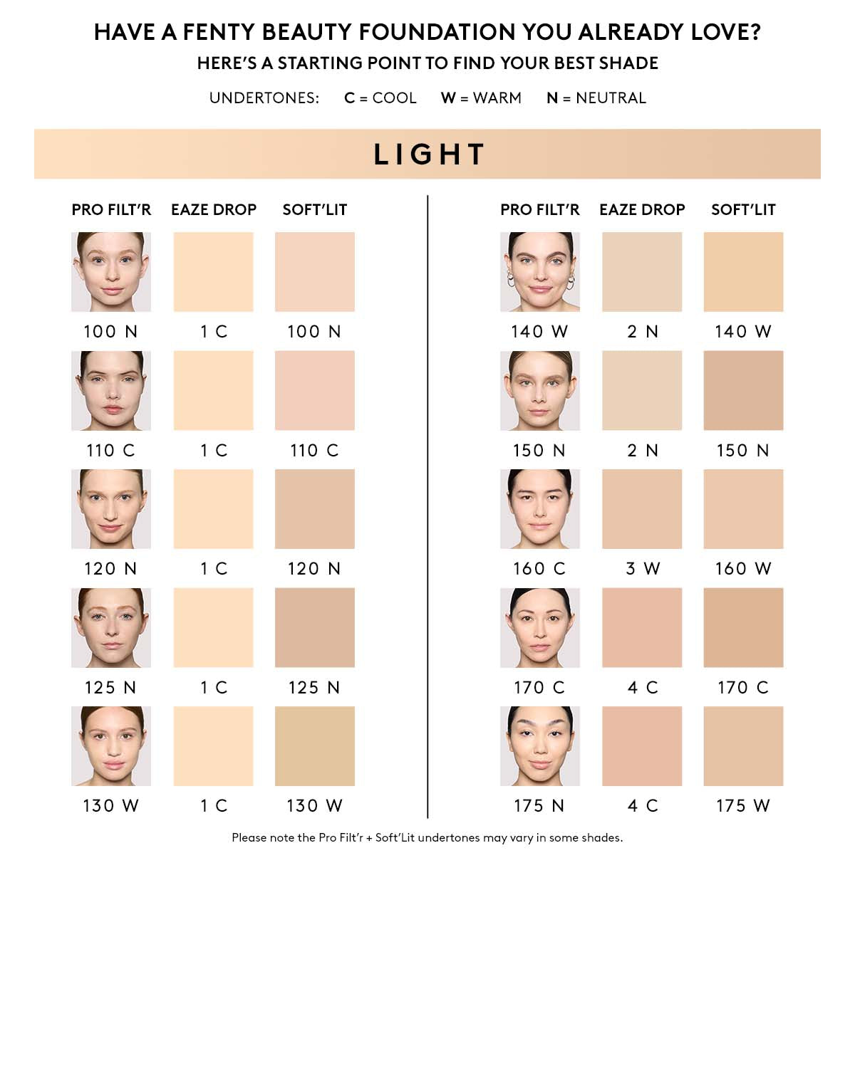 Shade conversion chart for light skin tones.