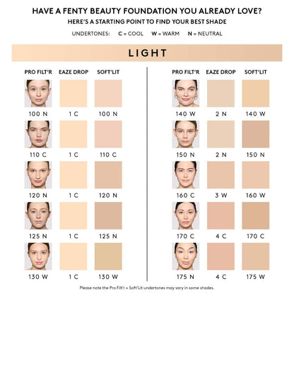 Shade conversion chart for light skin tones.