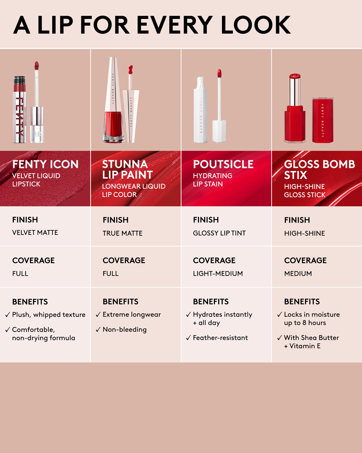 Fenty Icon Velvet Liquid Lipstick — Fashion Fiend