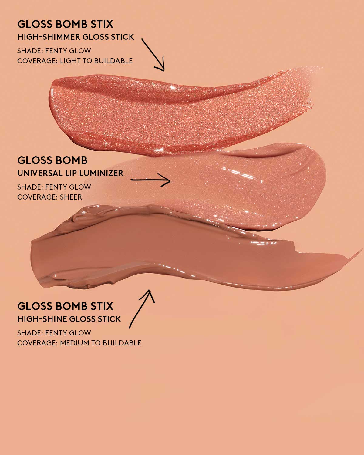 Swatches of 3 Gloss Bomb Lip Glosses. Gloss Bomb Stix High-Shimmer Gloss Stick has light to buildable coverage. Gloss Bomb Universal Lip Luminizer has sheer coverage. Gloss Bomb Stix High-Shine Gloss Stick has medium to buildable coverage.