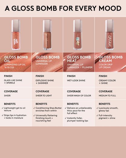Gloss Bomb Oil Luminizing Lip Oil 'N Gloss — Fu$$y