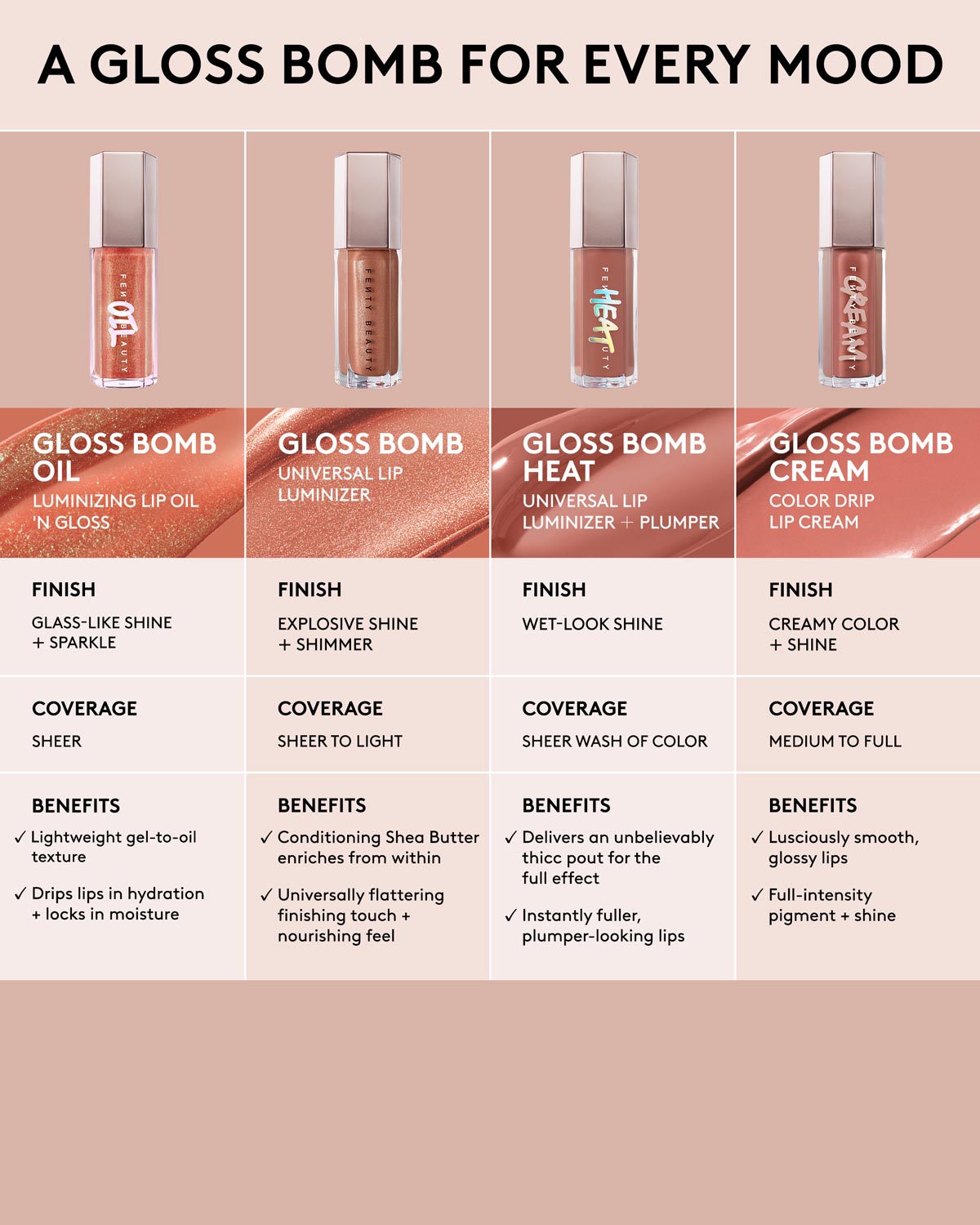 Gloss Bomb Oil Luminizing Lip Oil 'N Gloss — $uperfine $uga
