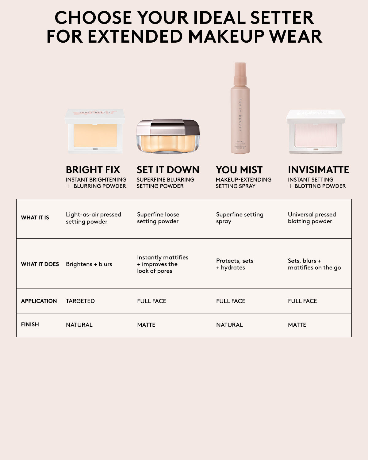 Set it Down Superfine Blurring Setting Powder — Honey