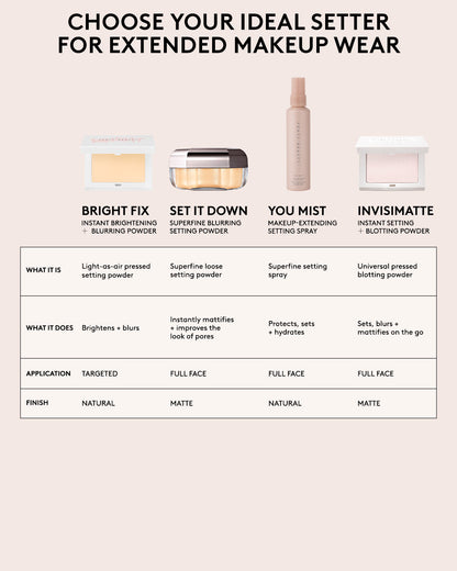 Set it Down Superfine Blurring Setting Powder — Lavender
