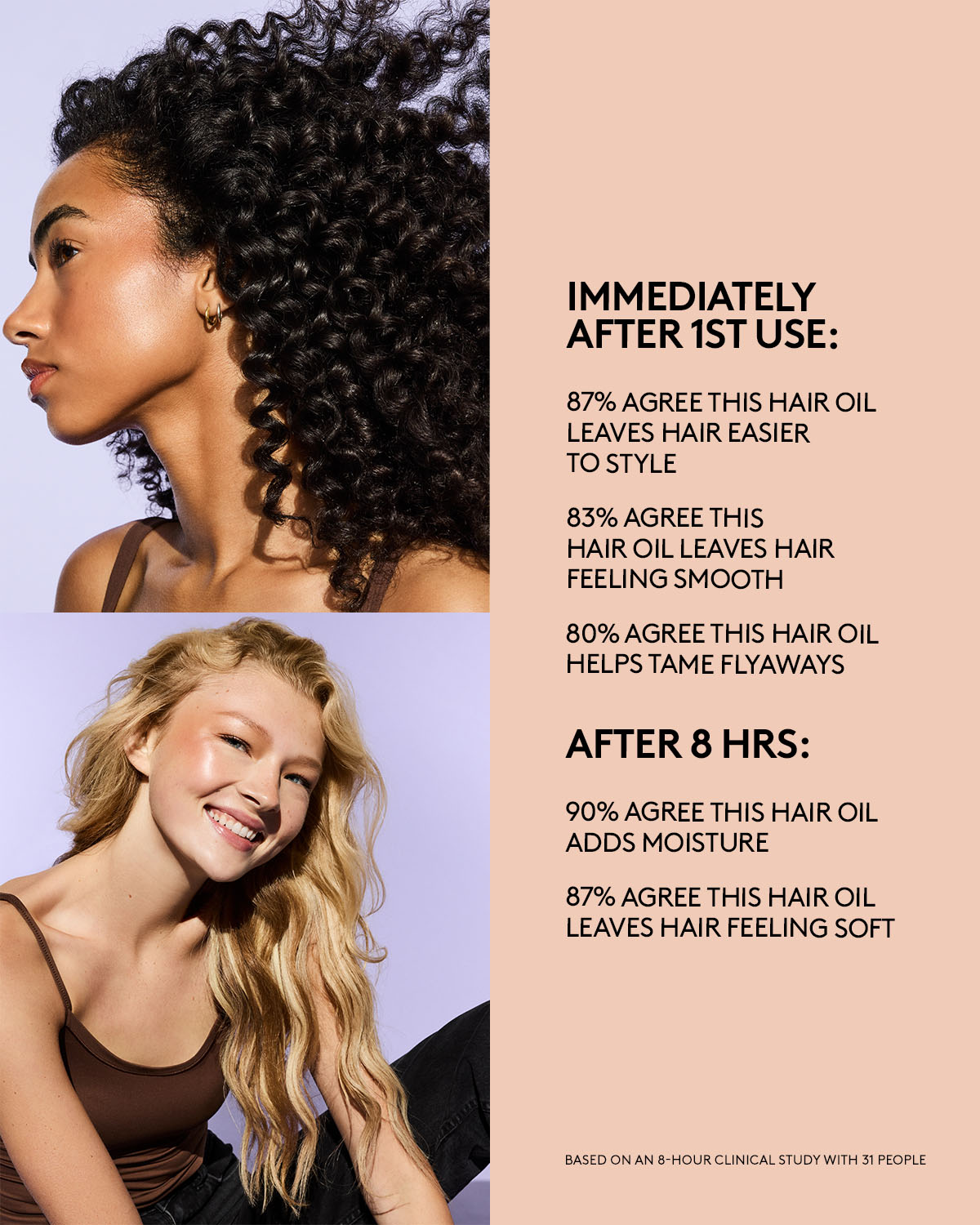 Advertisement showing two women with styled hair and product usage statistics on a beige background.