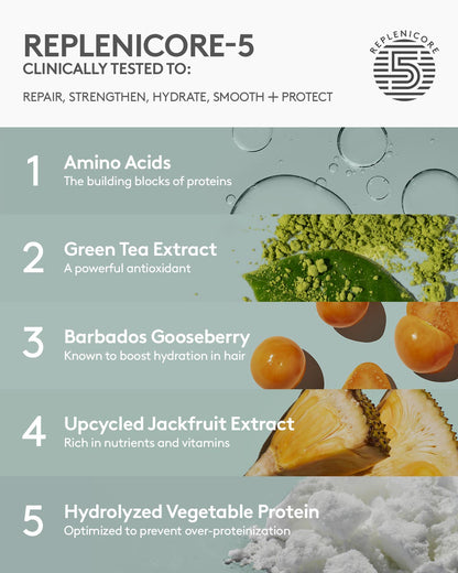 Fenty Hair Replenicore-5 is clinically tested to: repair, strengthen, hydrate, smooth + protect. It includes Amino Acids, Green Tea Extract, Barbados Gooseberry, Upcycled Jackfruit Extract and hydrolyzed Vegetable Protein.