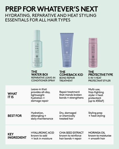 Prep for whatever's next. Hydrating, reparative and heat styling essentials for all hair types. Comparison grid of The Water Boi, The Comeback Kid, and The Protective Type and what they are, what they're best for, and key ingredients.