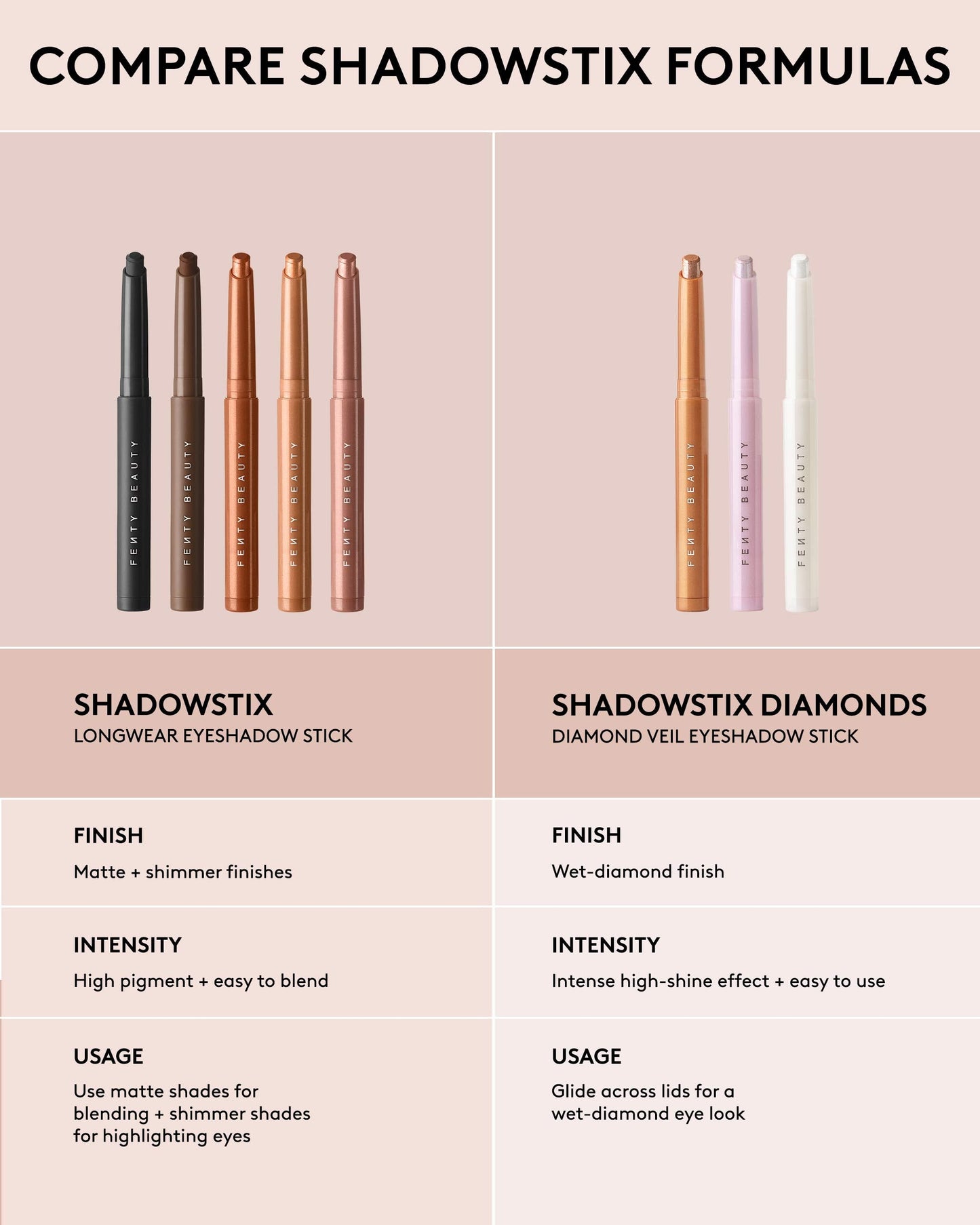 Compare Shadowstix formulas finish, intensity, and usage.